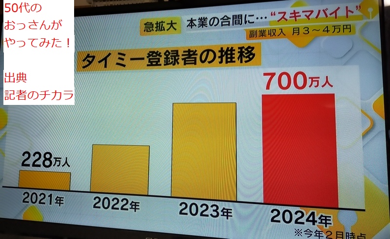 50のおっさんがやってみた タイミー