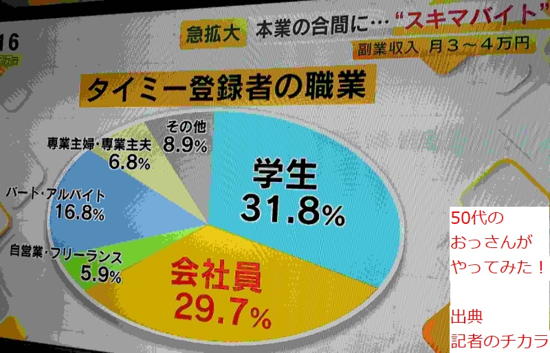 50のおっさんがやってみた タイミー
