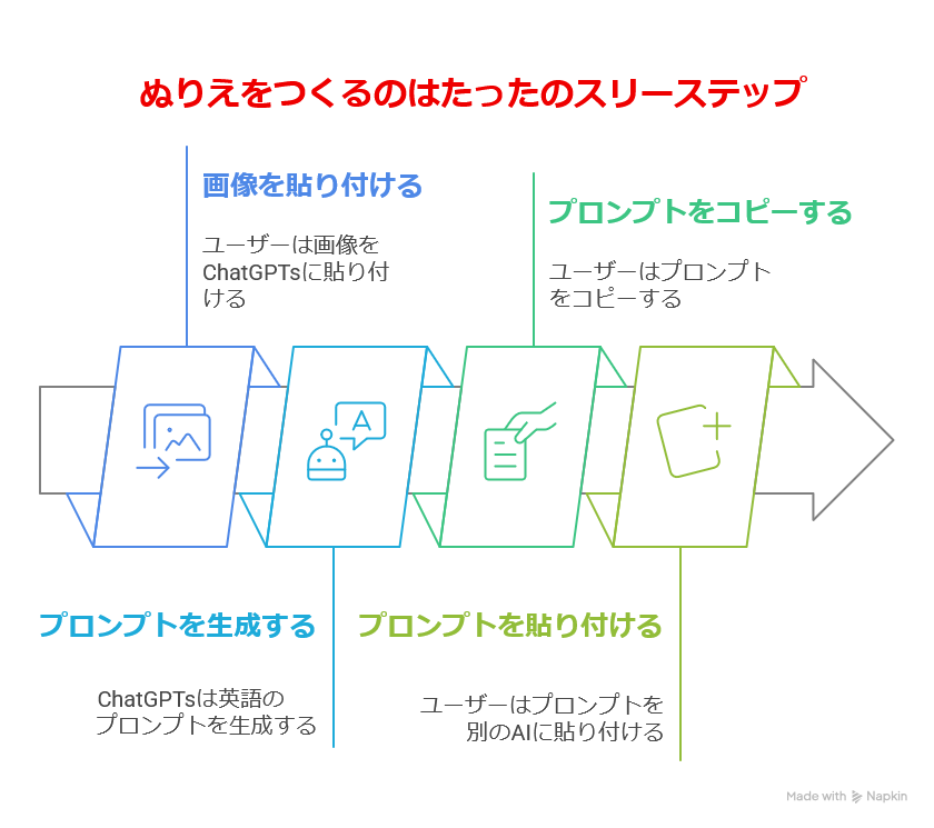 スリーステップ 