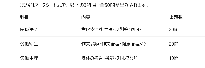 安全衛生管理者試験科目