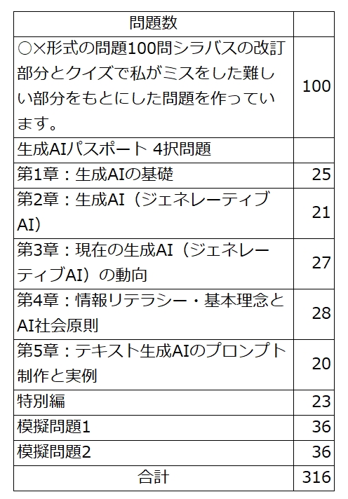 生成AIパスポート問題数